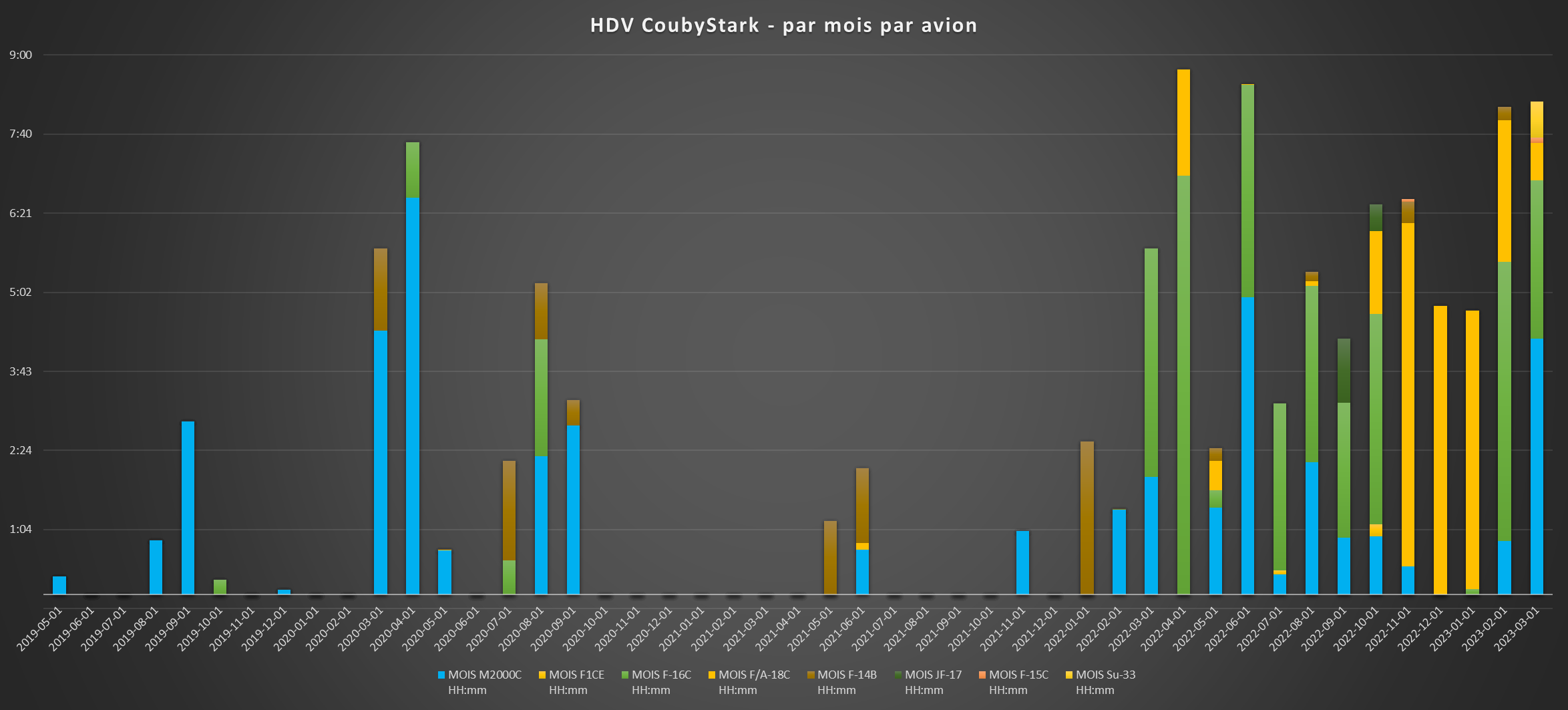 CoubyStark HDV 2023 avions