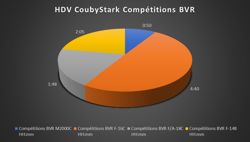 CoubyStark HDV 2023 Compétitions BVR