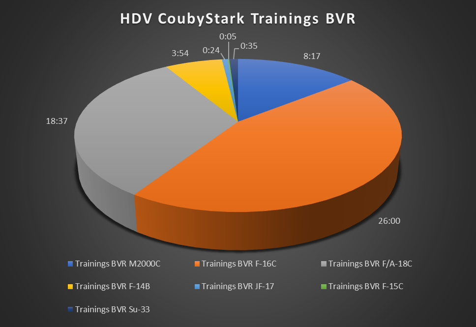 CoubyStark HDV 2023 Trainings BVR
